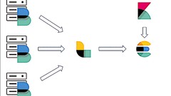 ElasticSearch 6.1 with Beats, Logstash and Kibana.