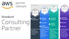 AWS - - AWS Associate Certification Exam Prep