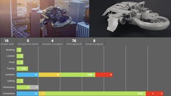 Visual Effects Producing 101