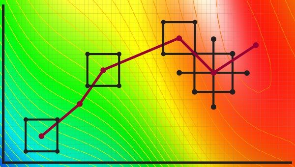 Experimentation for Improvement