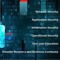 Cyber Security Image