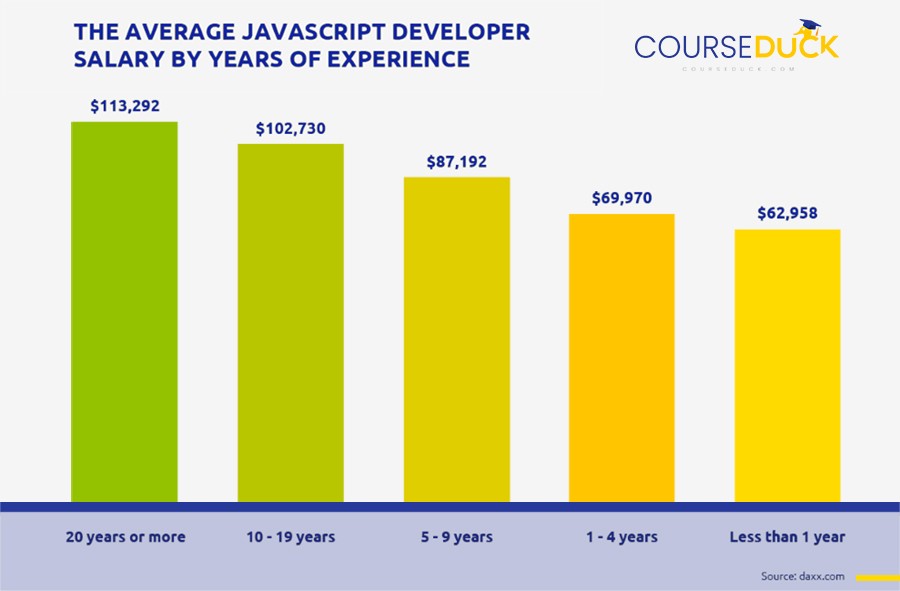 javascript salary