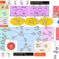 Network Journey Image