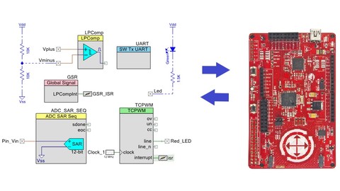 Mastering Cypress PSoC-An Embedded System Design perspective