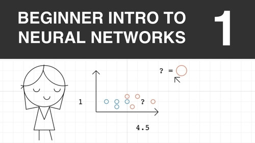 Beginner Introduction to Neural Networks