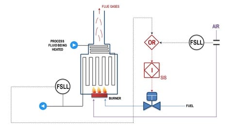 Know Read Understand Piping & Instrumentation Diagrams P&IDs