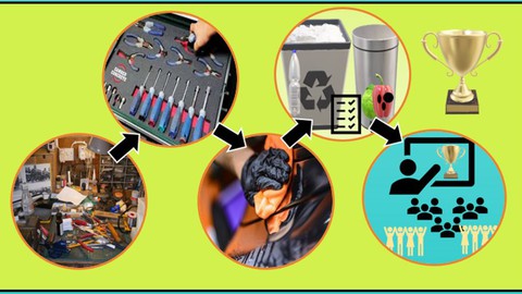 5S Basics : The Art of Workplace Organisation
