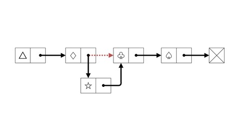 Linked Lists with C