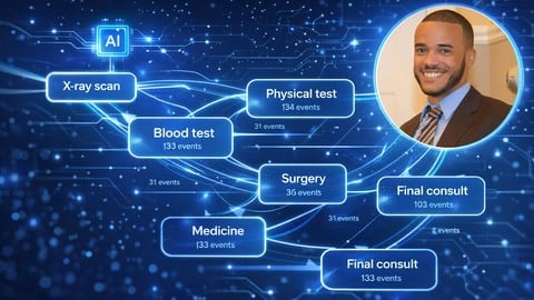 Process Mining & Process Intelligence