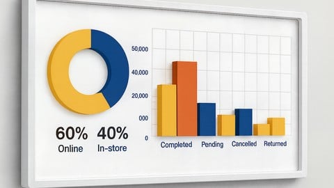 SQL Course: Learn SQL from Beginner to Advanced