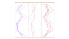 The Comprehensive Statistics and Data Science with R Course