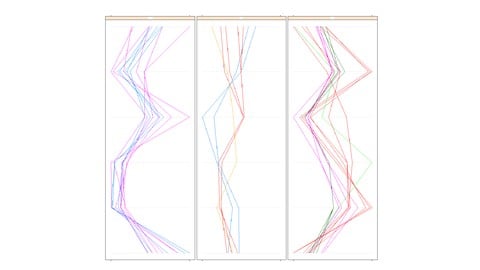 The Comprehensive Statistics and Data Science with R Course