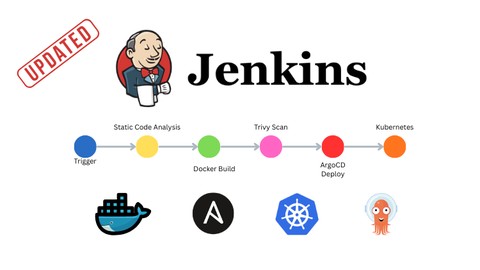 DevOps Mastery: Jenkins, Kubernetes, Docker & ArgoCD - 2026