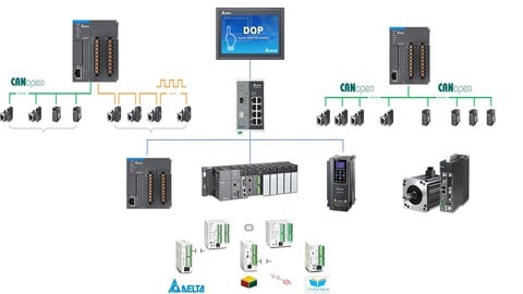 Complete Delta Plc Programming Zero to Expert  - All In One