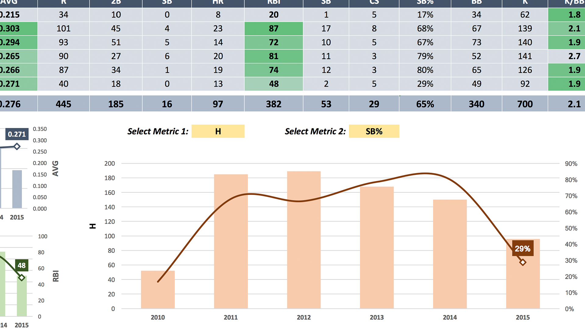 Excel Data Visualization Part 2: Designing Custom Visualizations