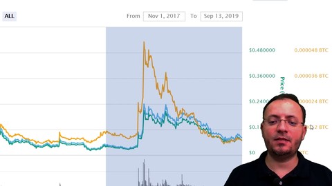 Altcoins Trading. Altcoin Reviews Price Analysis and Ratings