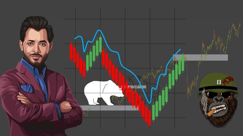 Nifty/Banknifty/Sensex Option Buying: Trading In FBT Zones