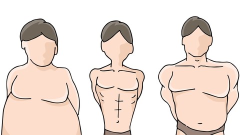 Ayurveda - Prakriti - Dosha Body Type Analysis And Advice