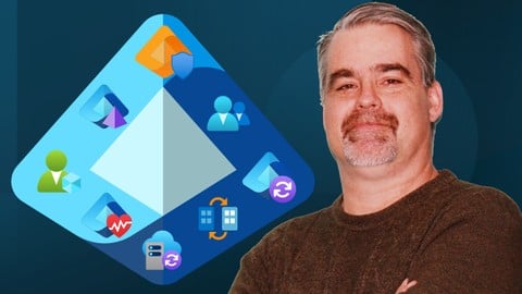 Microsoft Entra ID: An Introduction to Entra ID (Azure AD)