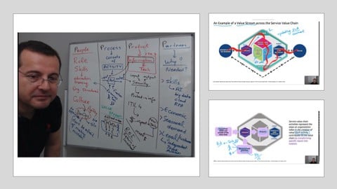 Mastering ITIL 4: A Free Crash Course in the 4D & Governance