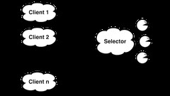 Java Non-Blocking IO with Java.NIO and Design Patterns