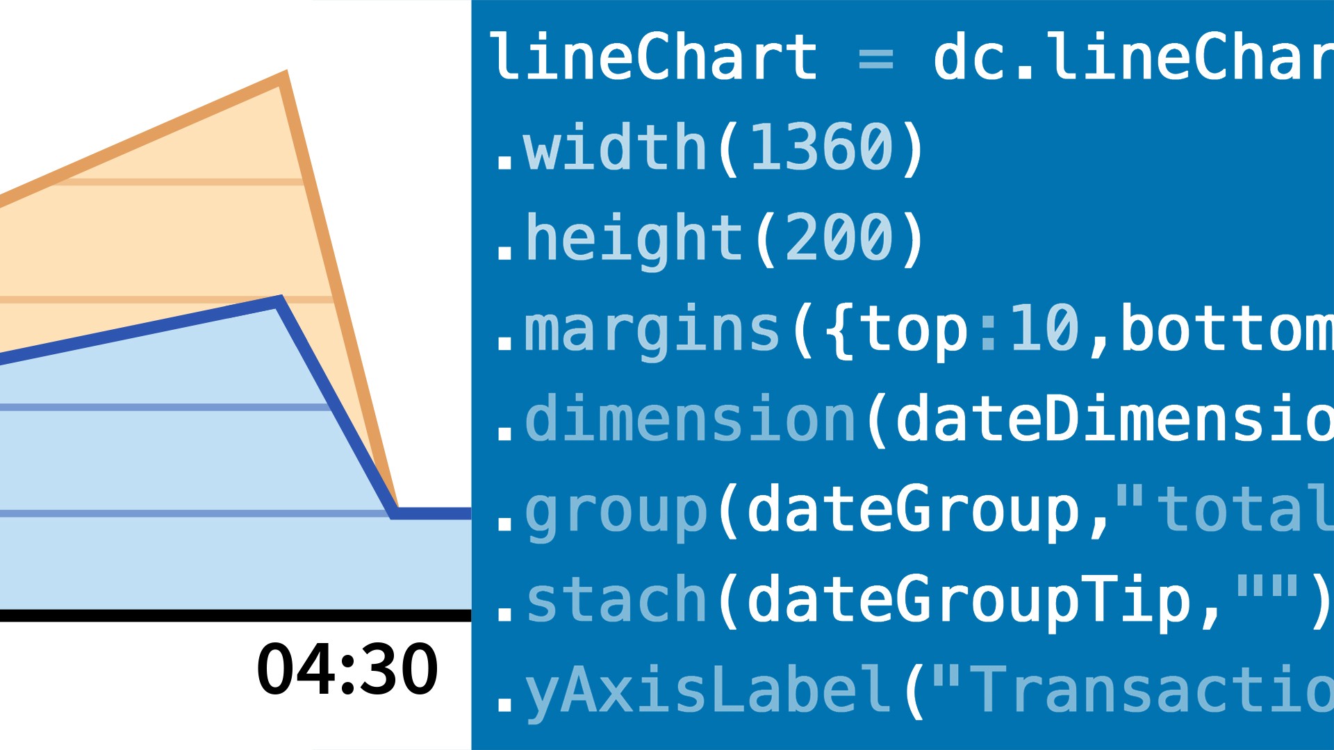 DC.js for Data Science Essential Training