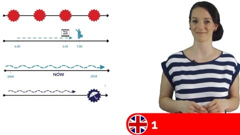 English Grammar - All 12 Tenses and verb structures