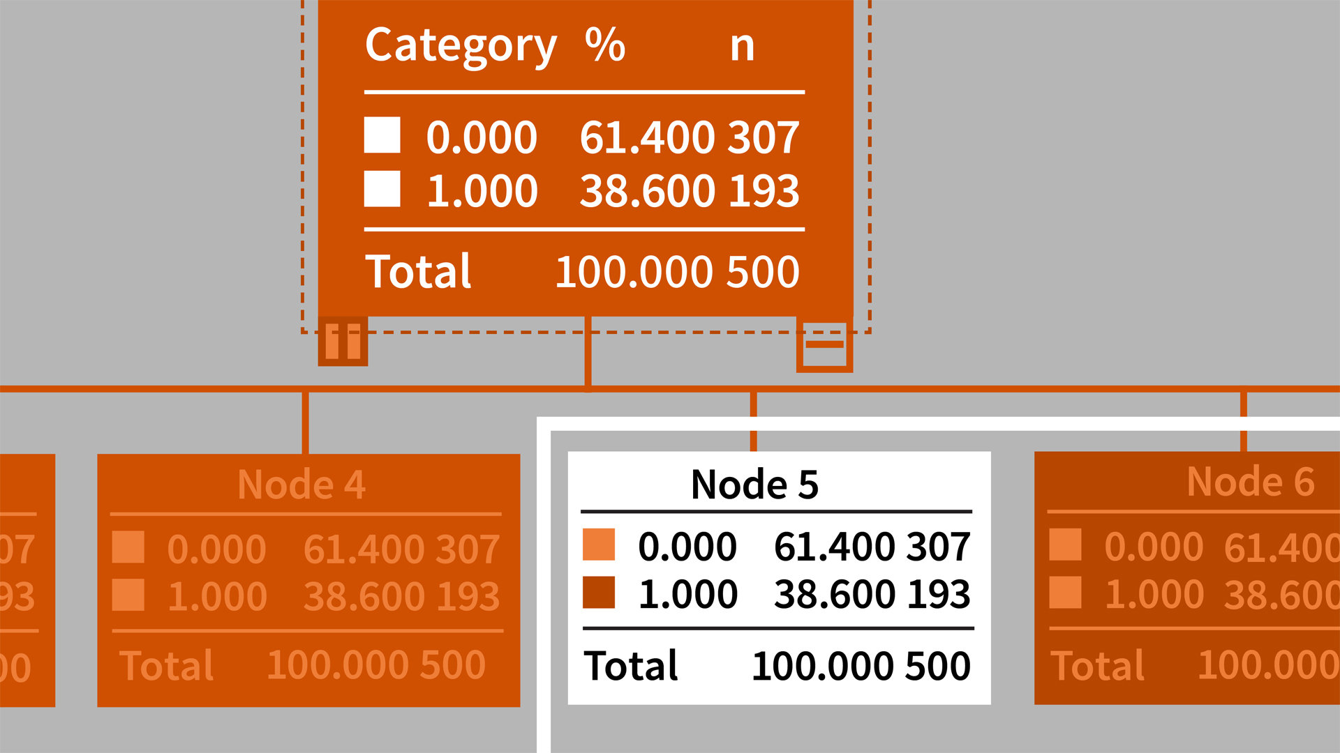 Machine Learning and AI Foundations: Decision Trees