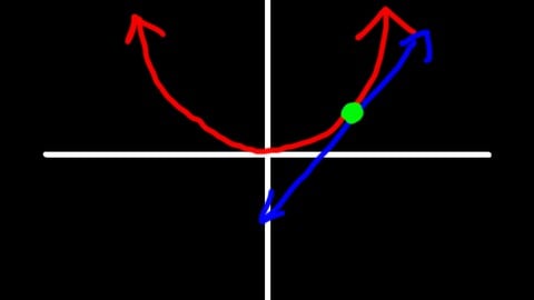 Calculus 1 Derivatives of Math Functions Review Course