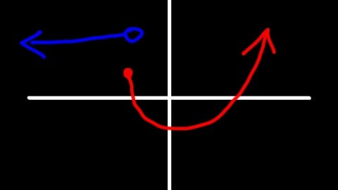 Calculus 1 - Limits and Continuity