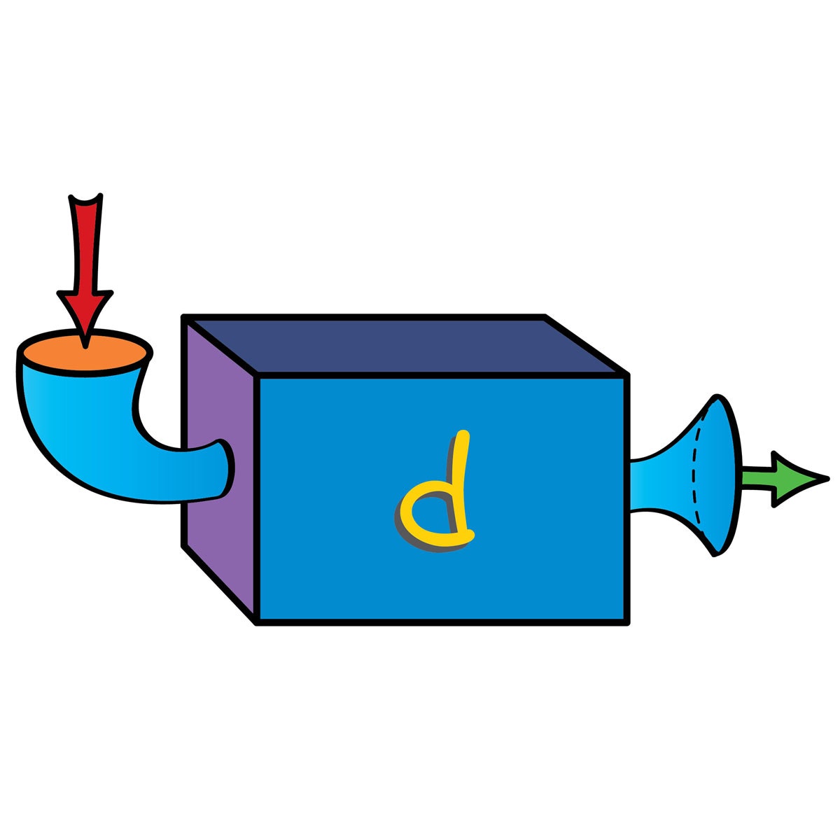 Calculus: Single Variable Part 2 - Differentiation