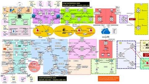 CCNP ENTERPRISE {2025} ENCOR+ENARSI | 120+ Hr NetworkJourney