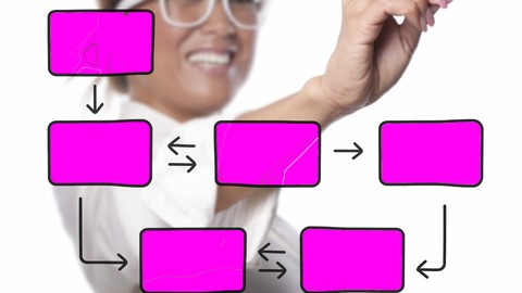 Kanban: Productivity & Efficiency for Agile Lean Project