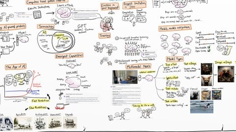 Master Generative AI & Generative AI tools (ChatGPT & more)