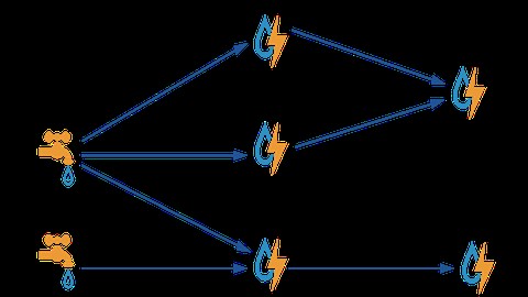 The Complete Apache Storm Tutorial for Beginners