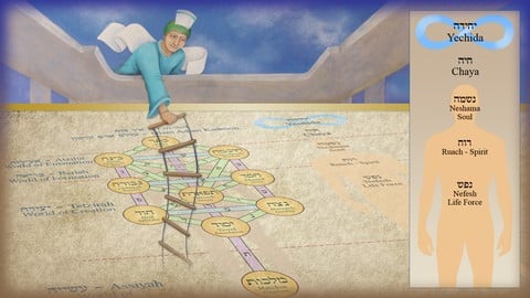 Soul Rectification (Tikkun): Your Life's Deeper Purpose