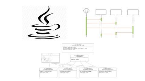 Java Object Oriented Programming:OOPS OOAD & Design Patterns