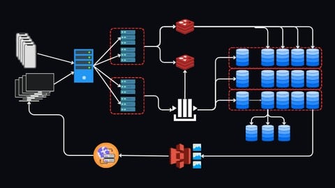 System Design for Beginners: Build Scalable Backend Systems