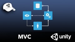 Model-View-Controller design pattern with Unity.