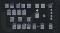 UX Design Process Simplified from User Research to Usability