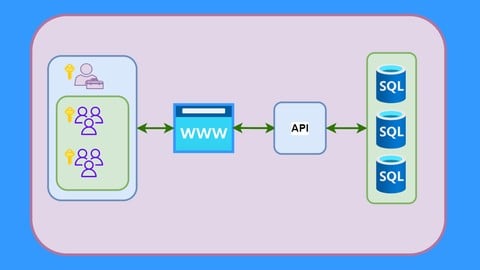 Advanced .NET FullStack: Multi-Tenant Applications (NEW)